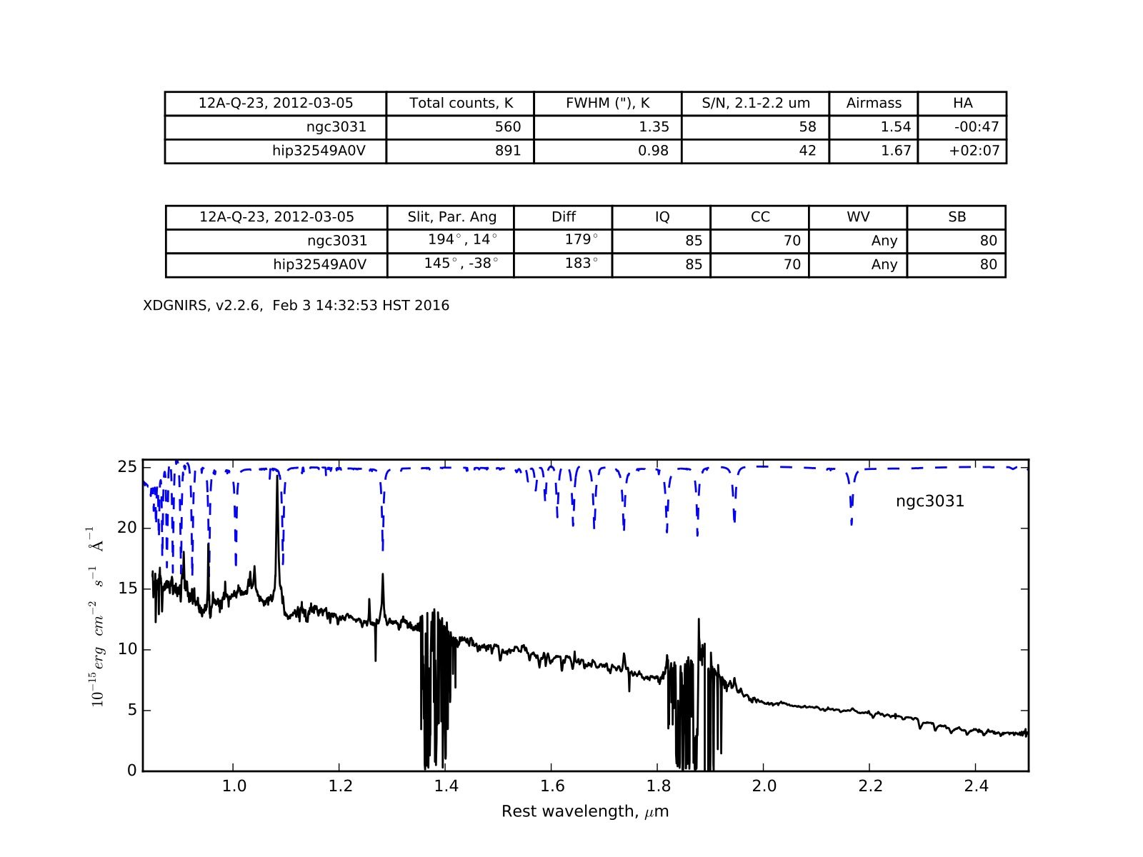 ../_images/ngc3031_data_sheet.jpeg